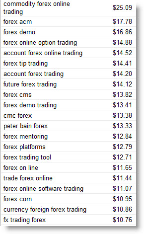 Forex Review Source Premium WEbsite Business